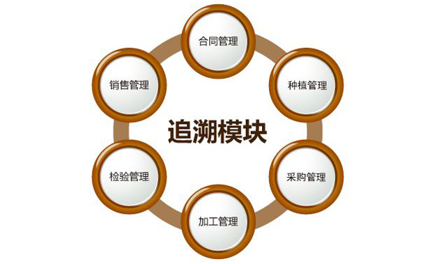 “身份”对农药行业很主要，，防伪追溯手艺之孝顺