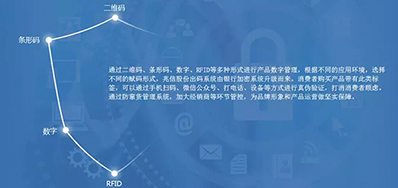 和记防伪追溯整体解决计划，，，，客户极为关注这几个问题